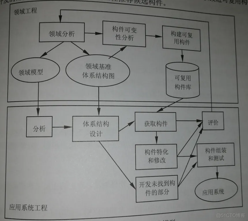 软件过程模型（软件开发模型）_软件_06